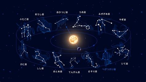 星座太陽代表|太陽星座